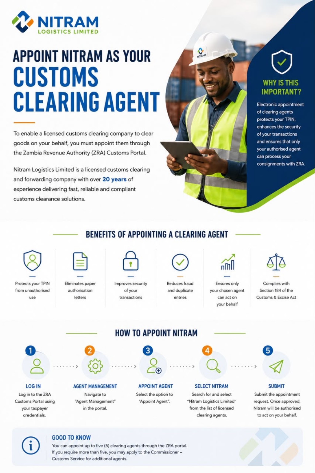 Appointing Nitram Logistics Limited on the ZRA Portal